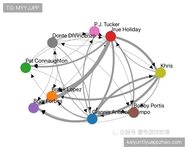 梅塔·世界和平精准挡拆带动攻防转换效率明显提升