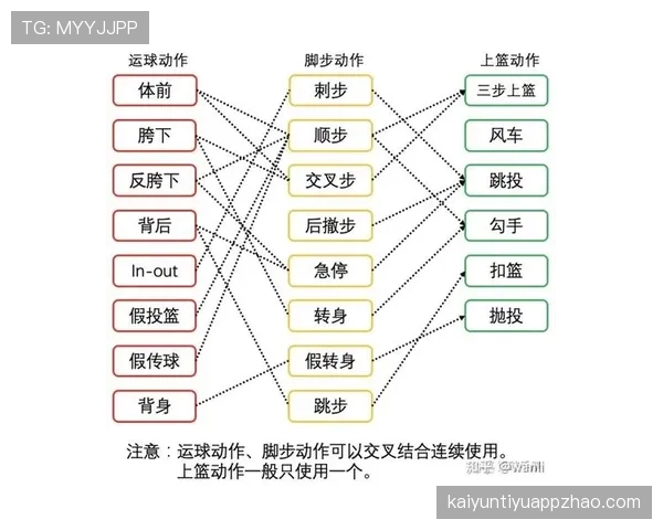篮球规则中两次运球违例的定义及判定标准解析