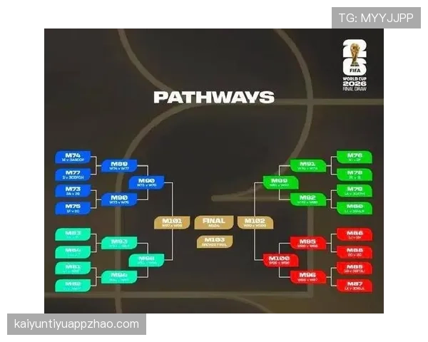 2026世界杯48队分12个小组赛制与晋级规则详解