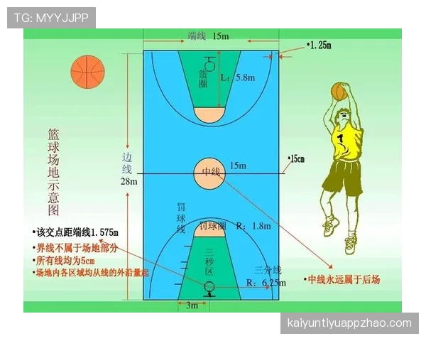 篮球规则：什么是拖延时间违例及相应的判罚标准