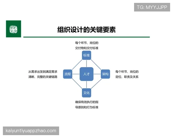 佩德里未来天花板：组织核心的上限与适配性