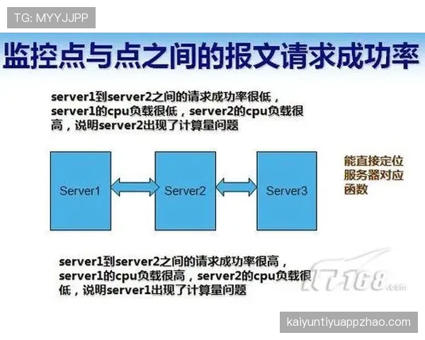 居莱尔的上限取决于哪些关键因素？潜力兑现路径与成长瓶颈解析